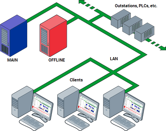 Server Administration Guide HotStandby Pair Architecture (System